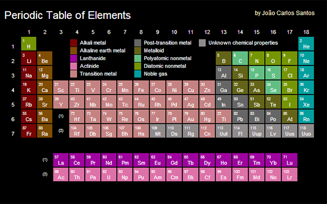 Periodic Table of Elements Screenshot